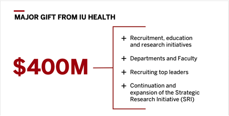 IU Health gift slide