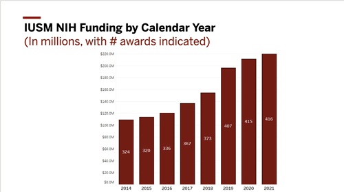NIH funding growth chart