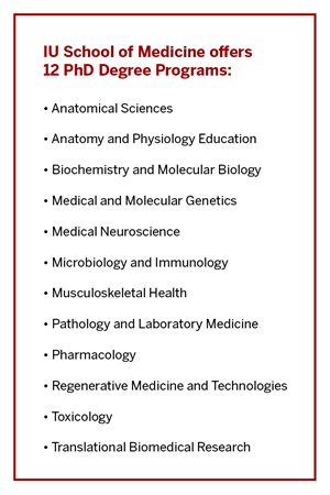 List of IU School of Medicine degree programs