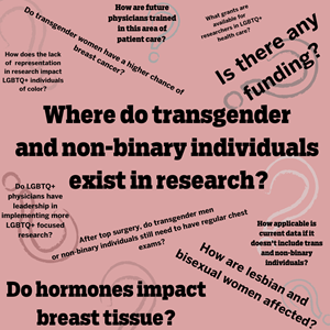 Pink image with question marks and black text scattered posing various questions like: Where do transgender and non-binary individuals exist in research? Is there any funding? What grants are available for researchers in LGBTQ+ health care? How are future physicians trained in this area of patient care? Do transgender women have a higher chance of breast cancer? How does the lack of  representation in research impact LGBTQ+ individuals of color?Do LGBTQ+ physicians have leadership in implementing more LGBTQ+ focused research? After top surgery, do transgender men or non-binary individuals still need to have regular chest exams? How applicable is current data if it doesn't include trans and non-binary individuals? How are lesbian and bisexual women affected? Do hormones impact breast tissue?