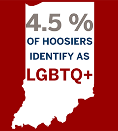 4.5 percent of Hoosiers identify as LGBTQ+