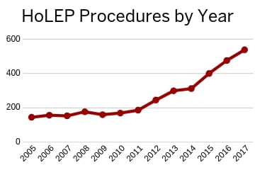 HoLEP Procedure Graph