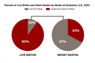 Infant mortality graph