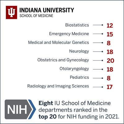 NIH Research Numbers 2021