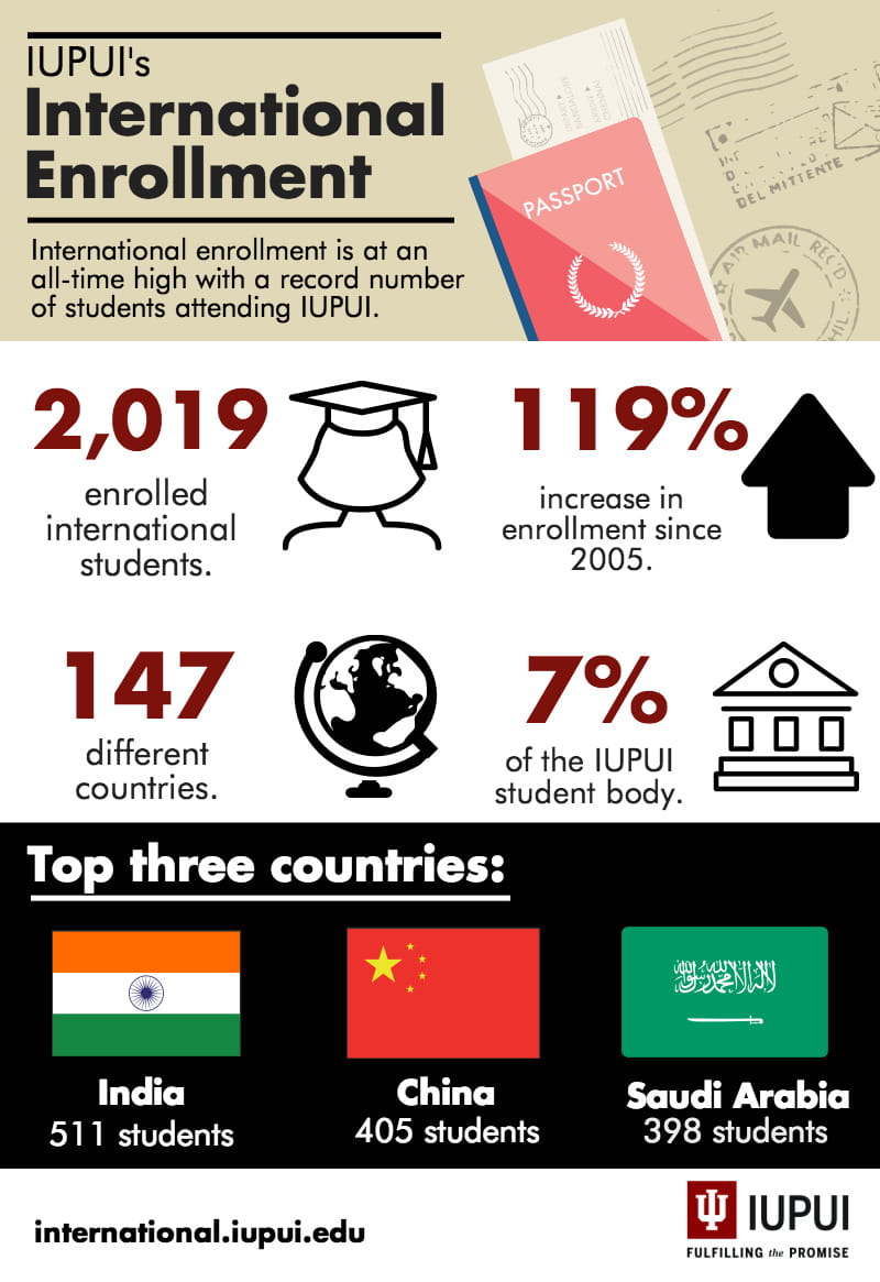 IUPUI international enrollment hits record level